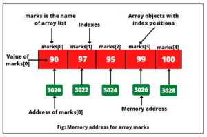 Arrays In Solidity - Fixed Size Array, Dynamic Array, Storage Array ...